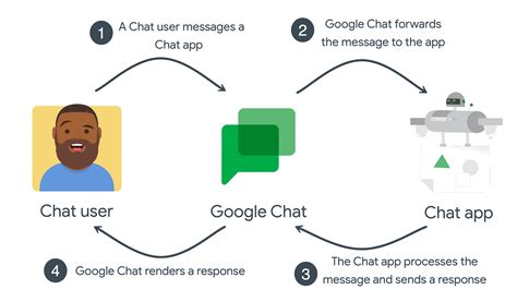 chat chanel api|google chat api examples.